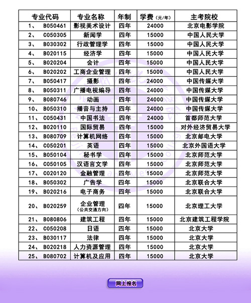 北京艺术传媒职业学院本科自考专业一览表_2018（500宽度）.jpg