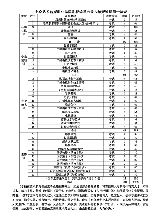 152050080834.jpg 影视编导.jpg