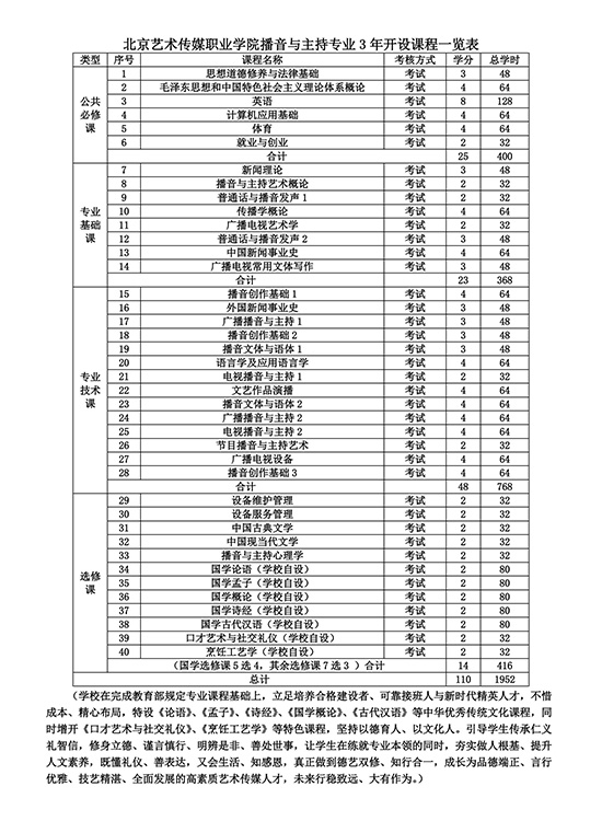 154212027592.jpg 播音与主持.jpg